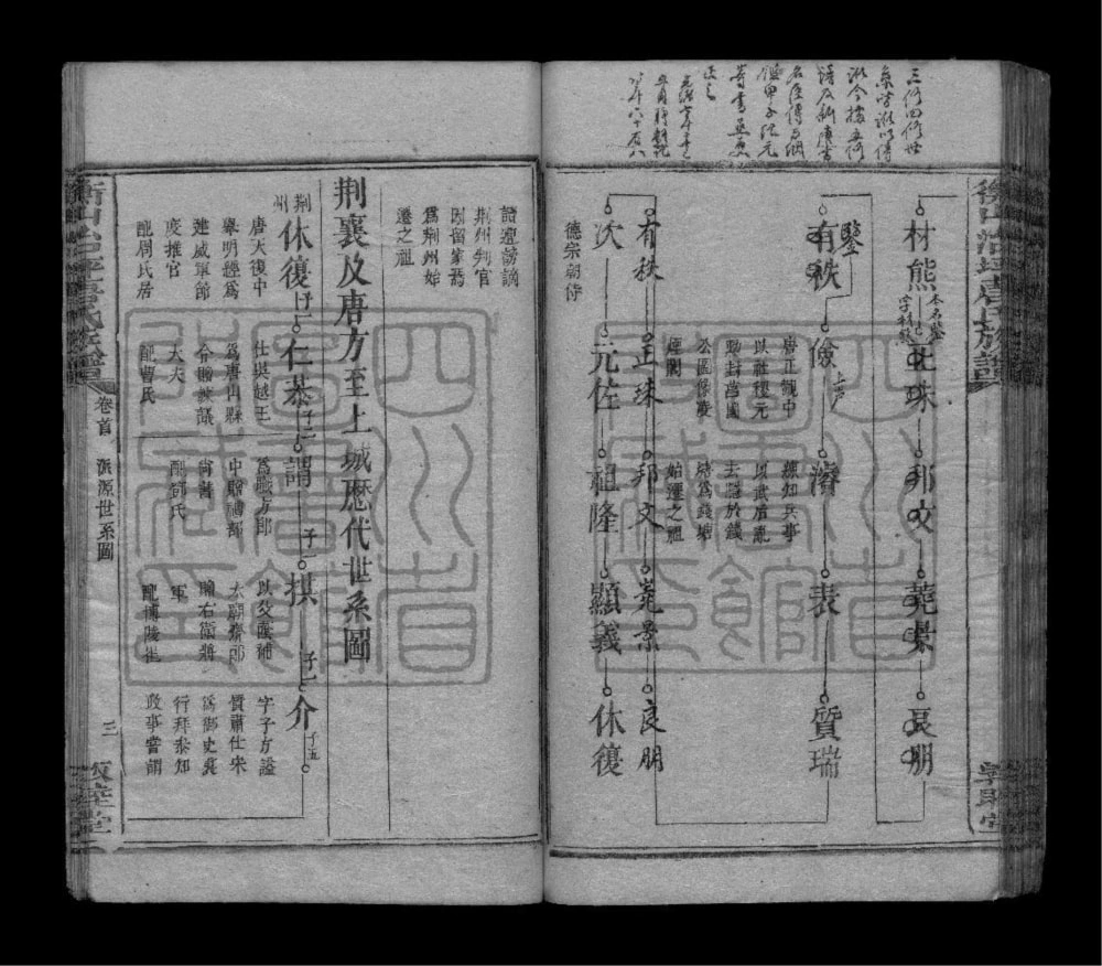 图片[4]-湖南衡阳衡山治坪晋昌唐氏四修族谱（敦睦堂）电子版PDF下载-中华家谱网