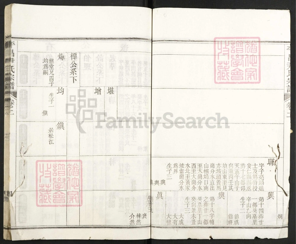 图片[7]-浙江丽水遂昌县平昌尹氏宗谱电子版PDF下载-中华家谱网