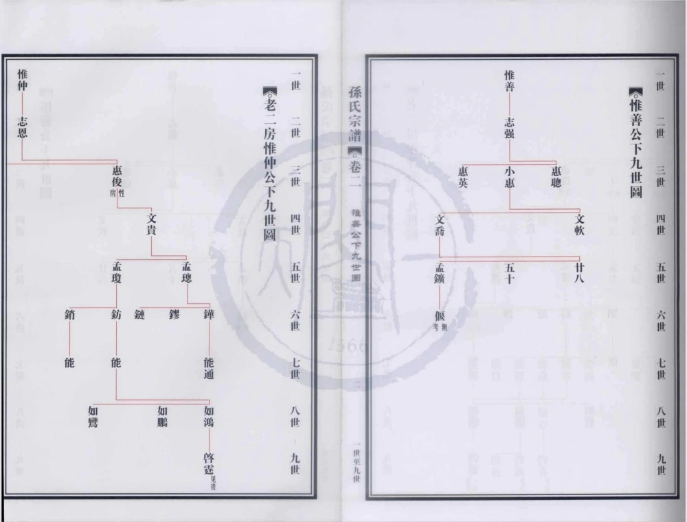 图片[8]-浙江宁波奉化萧王庙孙氏宗谱电子版PDF下载-中华家谱网