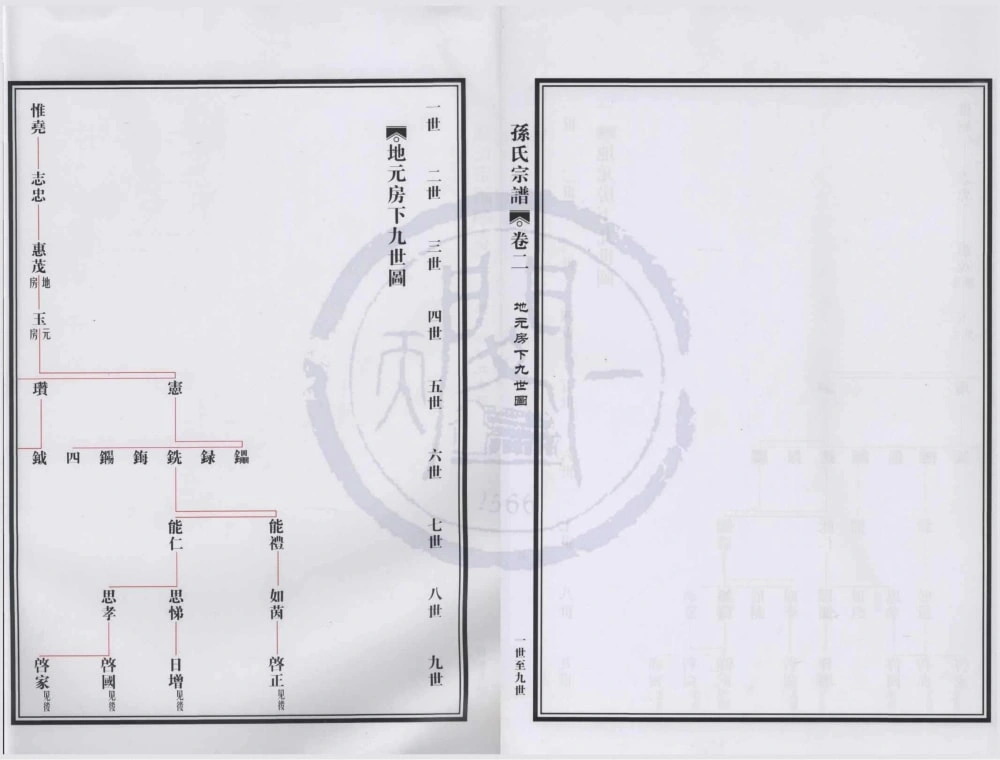 图片[6]-浙江宁波奉化萧王庙孙氏宗谱电子版PDF下载-中华家谱网