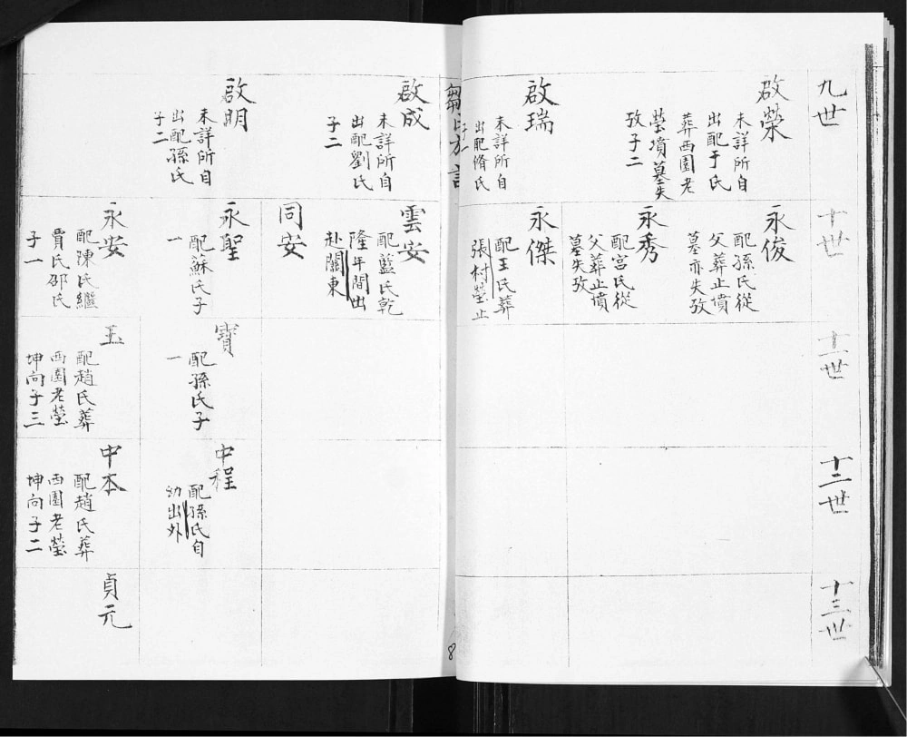 图片[8]-山东即墨东关邹氏族谱电子版PDF下载-中华家谱网