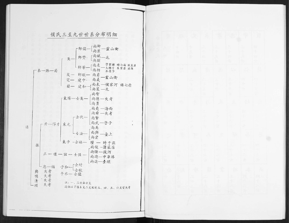 图片[3]-山东青岛侯氏族谱（积善堂）电子版PDF下载-中华家谱网