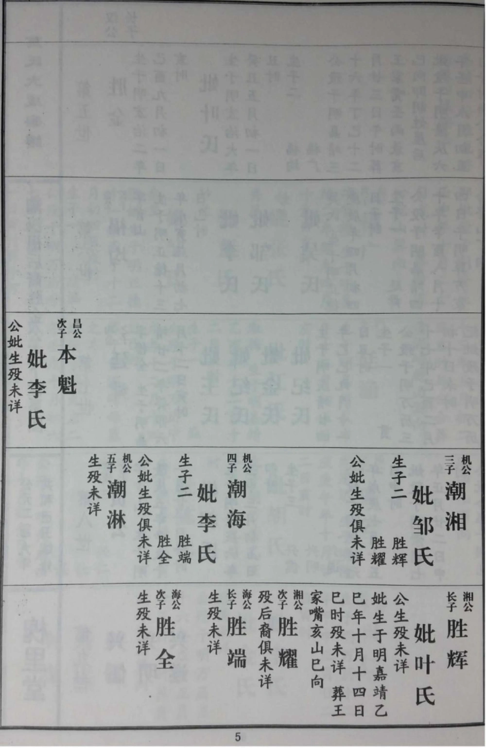 图片[5]-湖北黄冈蕲春万氏宗谱海公支下正青公房谱（槐里堂）电子版PDF下载-中华家谱网