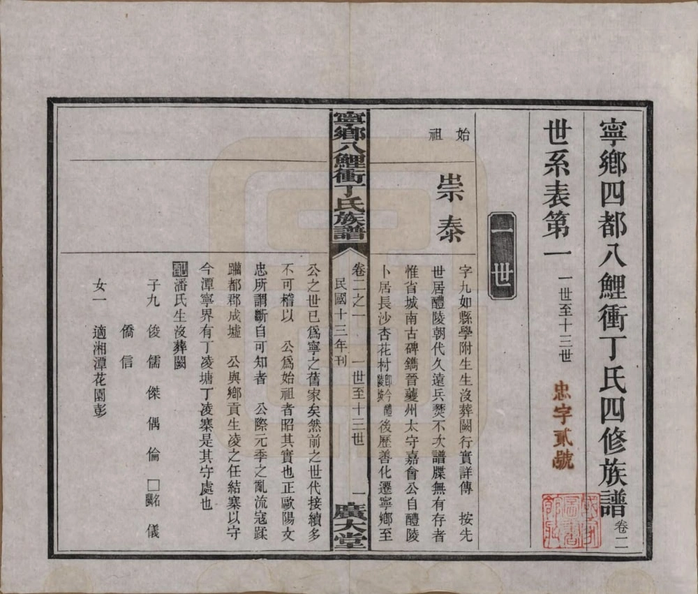 图片[6]-湖南长沙宁乡八鲤冲丁氏族谱（广大堂）电子版PDF下载-中华家谱网