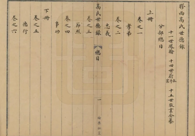 山东胶州高氏世德录电子版PDF下载-中华家谱网