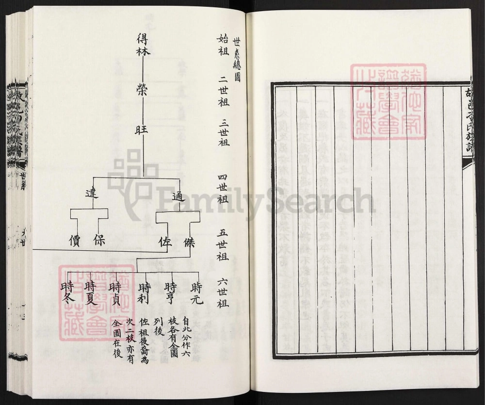 图片[4]-河北衡水故城县刁氏族谱电子版PDF下载-中华家谱网