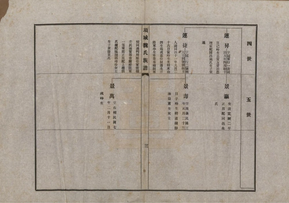 图片[7]-河南项城魏氏族谱电子版PDF下载-中华家谱网