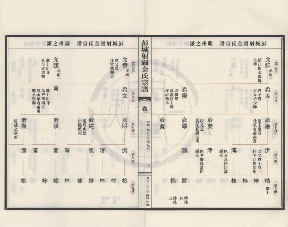图片[8]-浙江绍兴新昌县彭城射圃金氏宗谱（敦叙堂）电子版PDF下载-中华家谱网