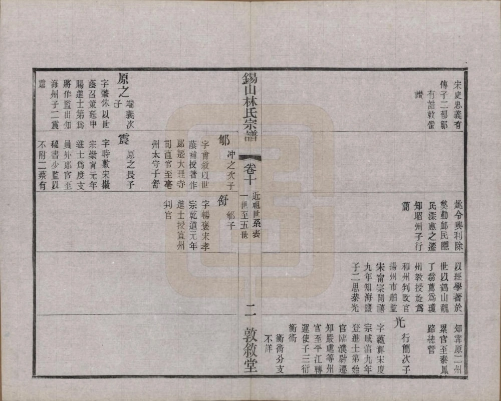 图片[6]-江苏无锡锡山林氏宗谱（敦叙堂）电子版PDF下载-中华家谱网