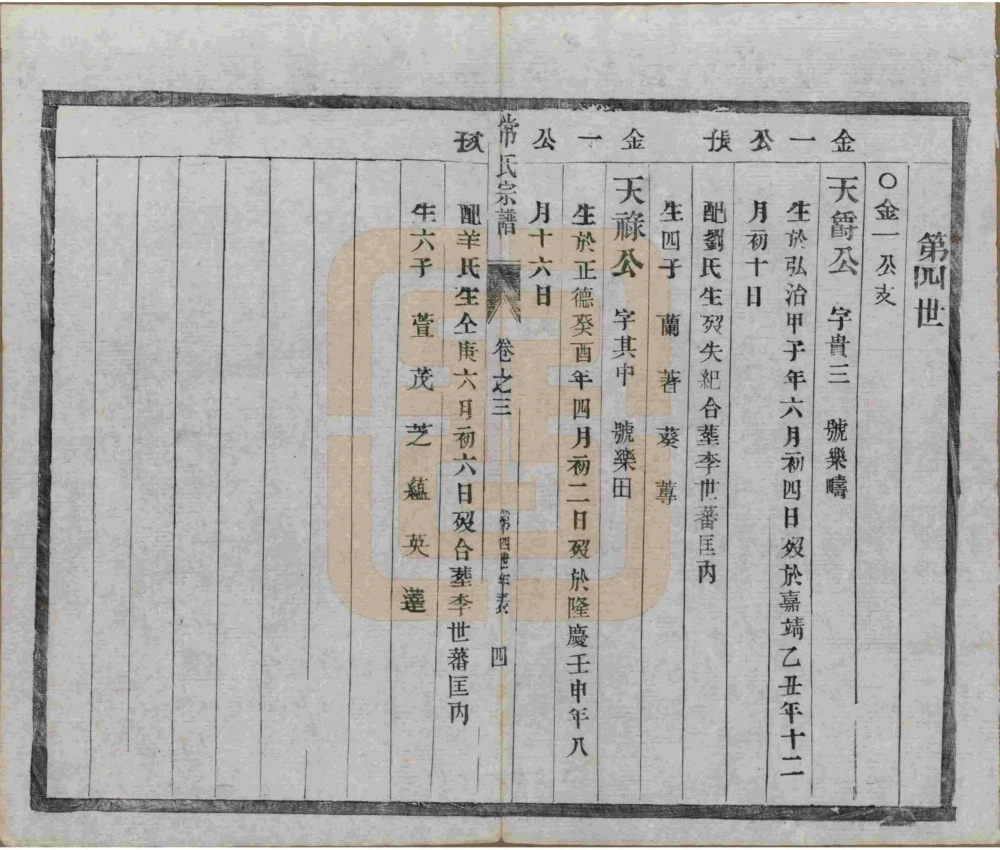 图片[7]-江苏泰州常氏宗谱（三省堂）电子版PDF下载-中华家谱网