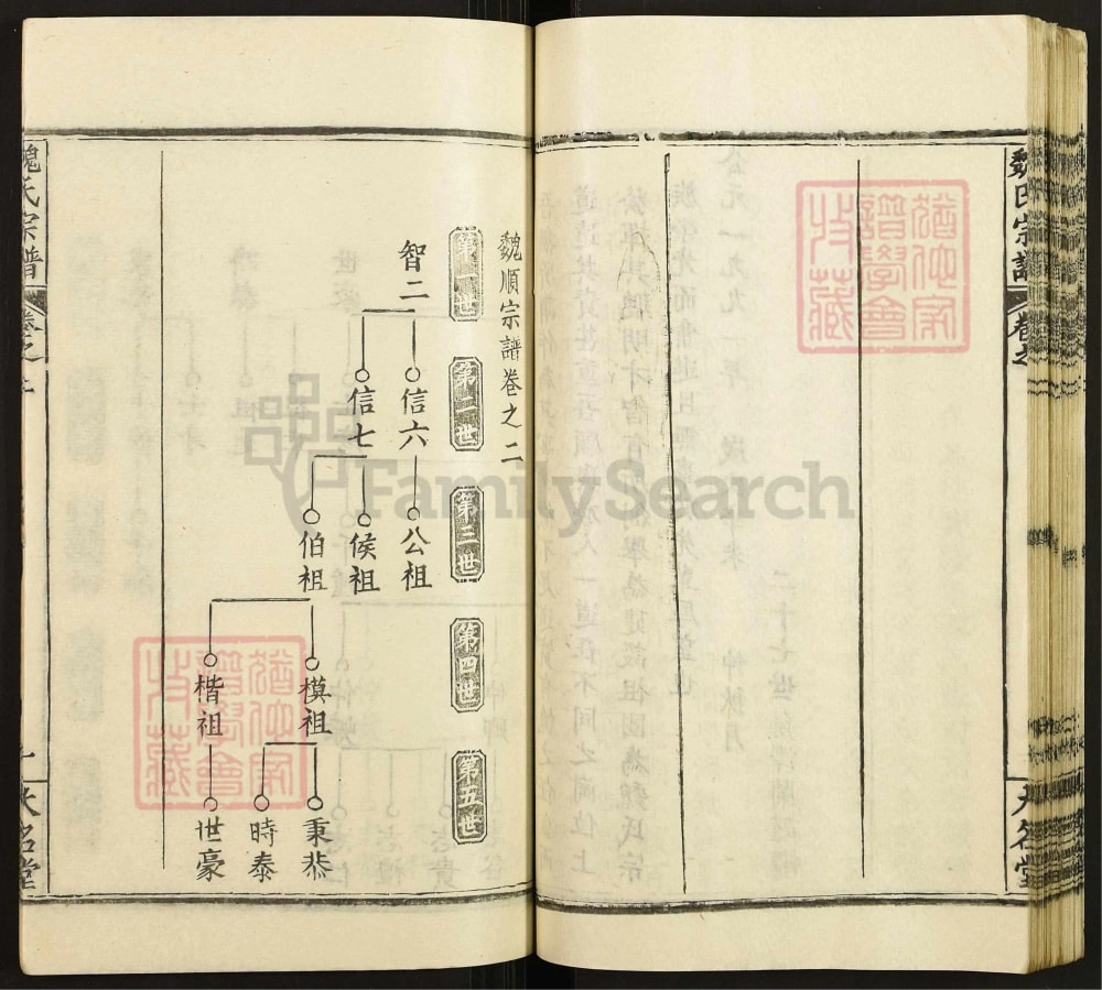 图片[5]-湖北武汉新洲区魏氏宗谱（大名堂）电子版PDF下载-中华家谱网