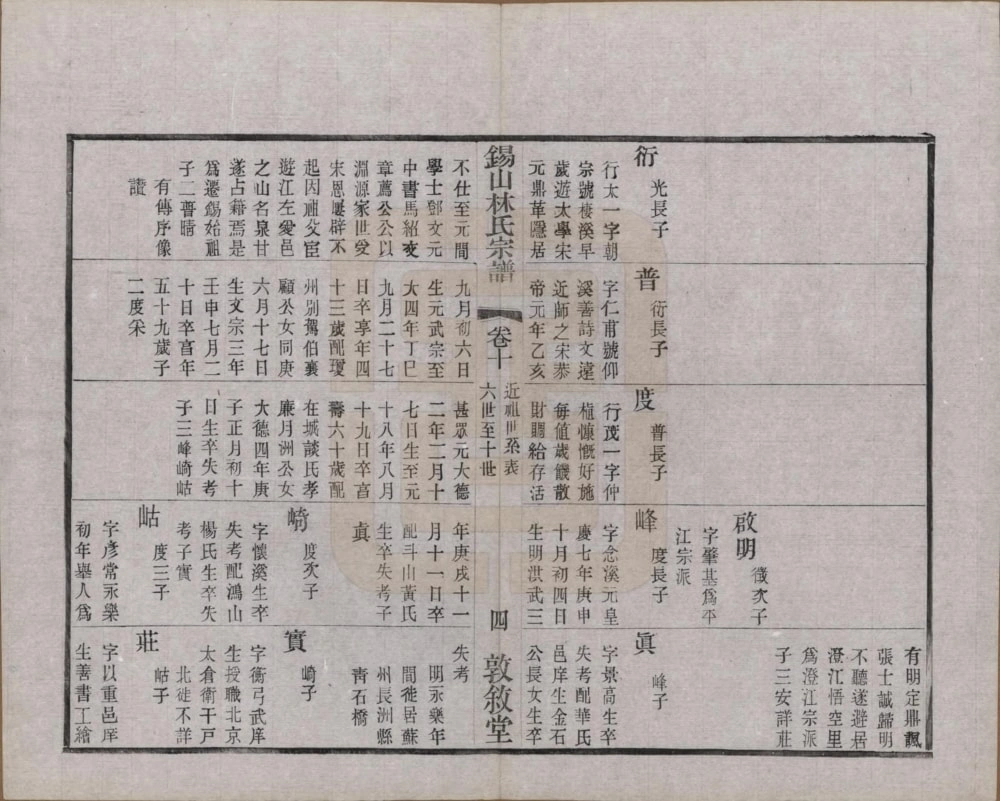 图片[8]-江苏无锡锡山林氏宗谱（敦叙堂）电子版PDF下载-中华家谱网