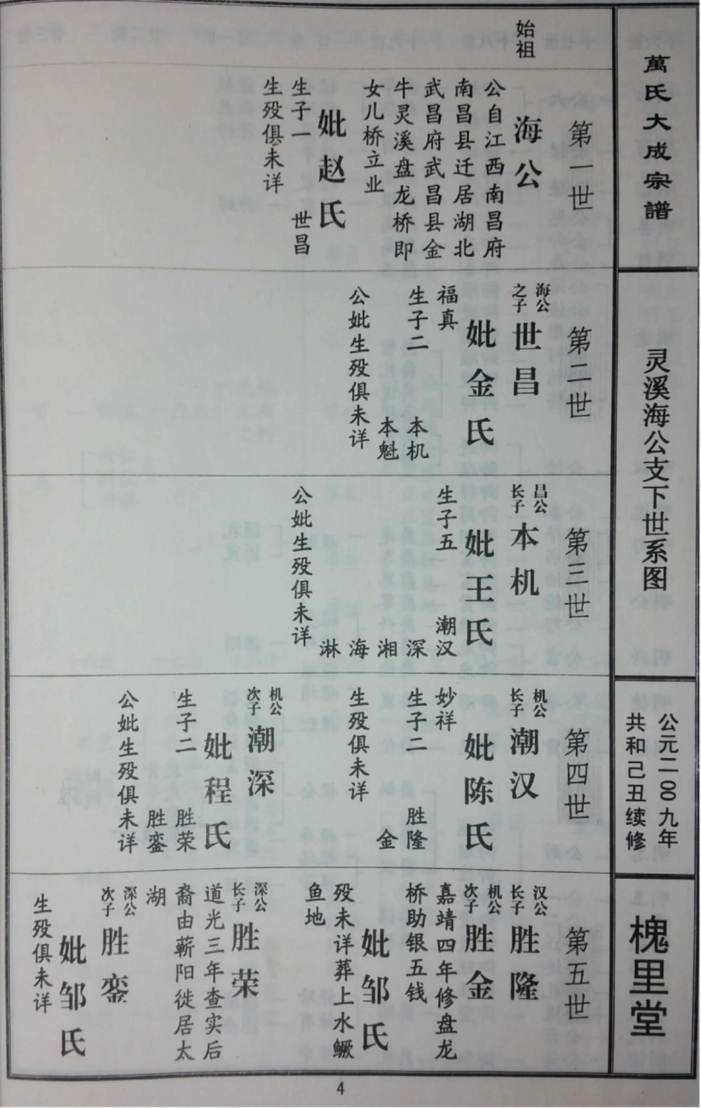 图片[4]-湖北黄冈蕲春万氏宗谱海公支下正青公房谱（槐里堂）电子版PDF下载-中华家谱网