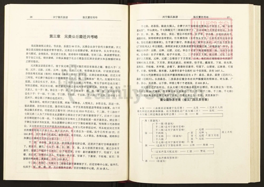 图片[3]-广东兴宁陈氏族谱元美公分谱电子版PDF下载-中华家谱网