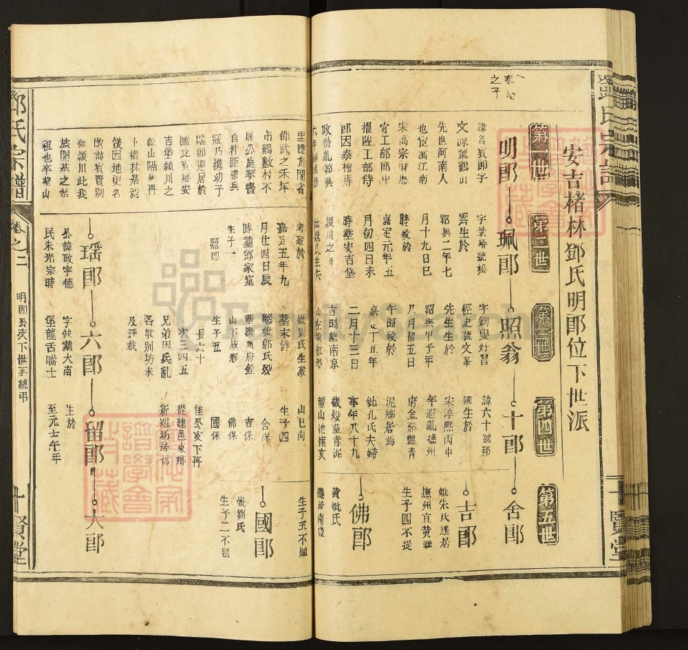 图片[7]-江西上饶邓氏宗谱（十贤堂）电子版PDF下载-中华家谱网