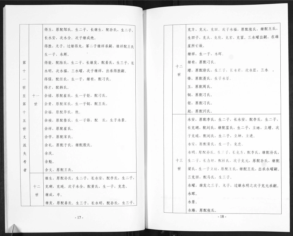 图片[6]-山东青岛即墨区韩氏族谱电子版PDF下载-中华家谱网