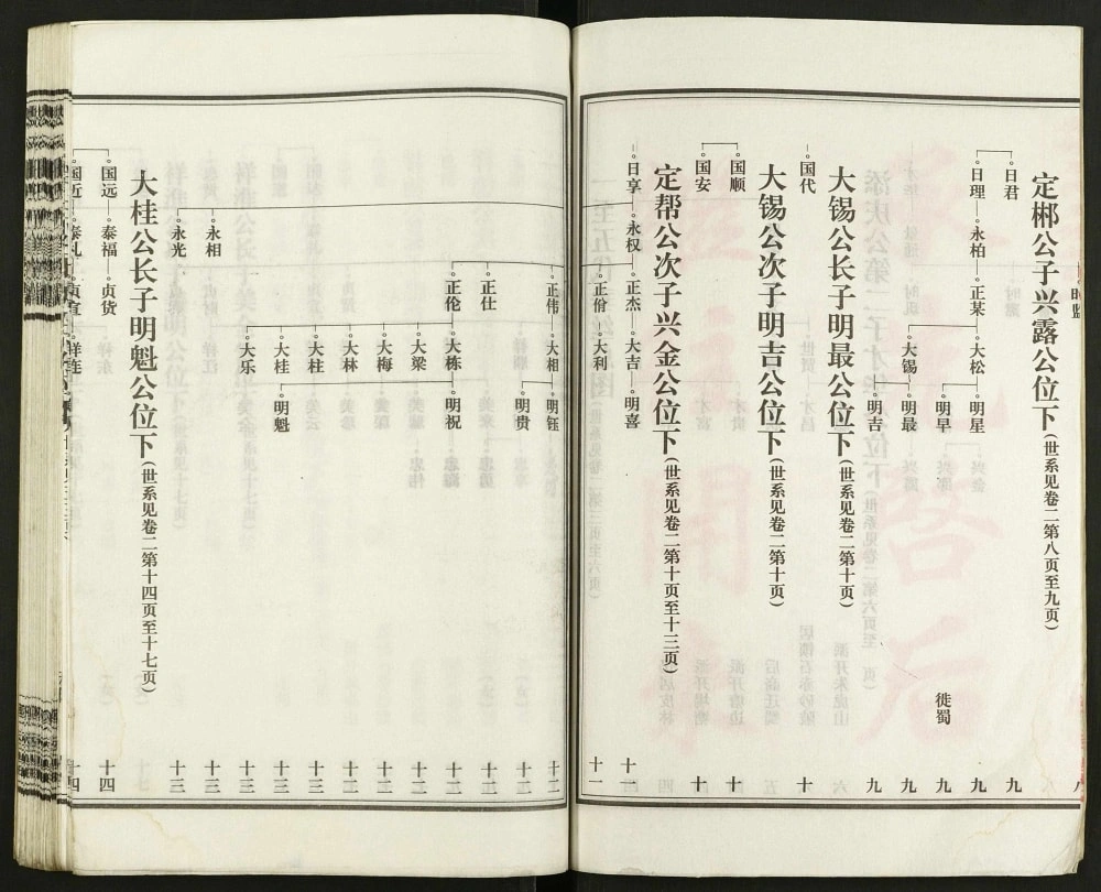 图片[5]-湖南邵东邵陵皮林王氏五修族谱（敦睦堂）电子版PDF下载-中华家谱网