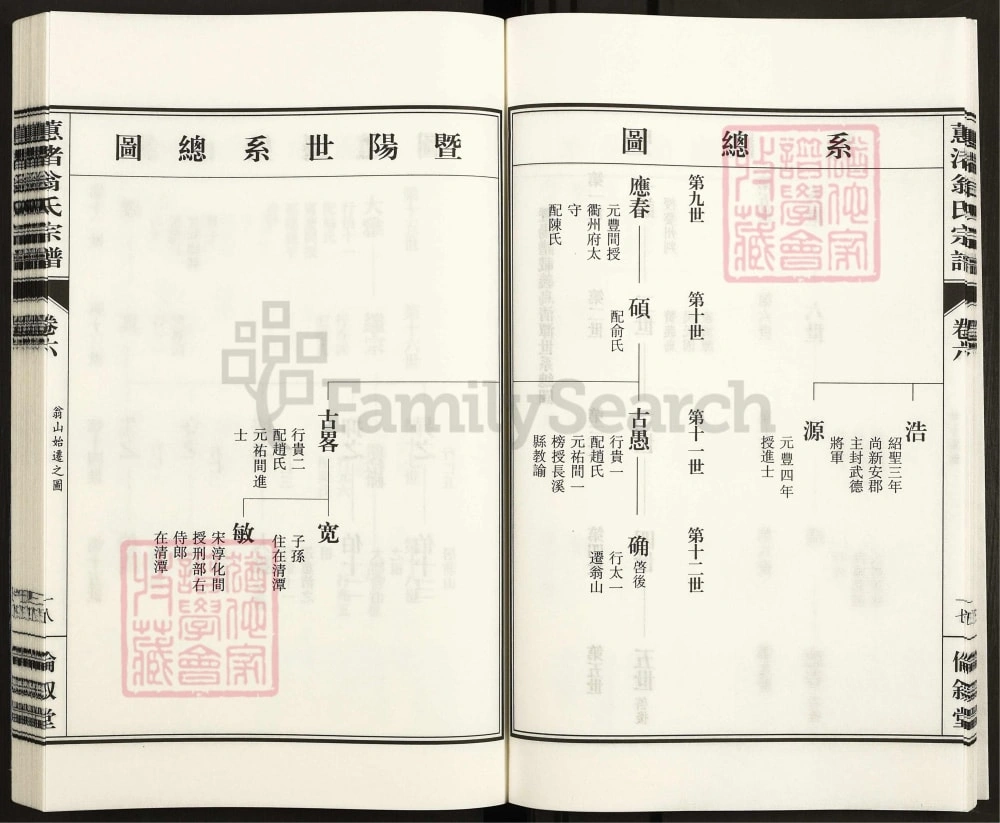 图片[5]-浙江诸暨暨阳蕙渚翁氏宗谱（伦叙堂）电子版PDF下载-中华家谱网