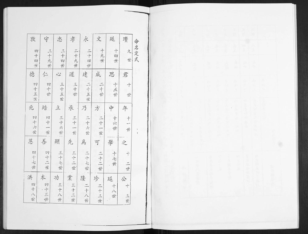 图片[2]-山东青岛侯氏族谱（积善堂）电子版PDF下载-中华家谱网