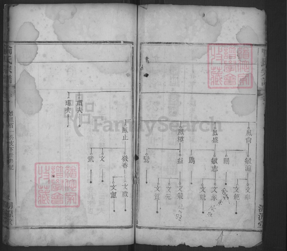 图片[6]-湖北黄冈喻氏宗谱（溯源堂）电子版PDF下载-中华家谱网