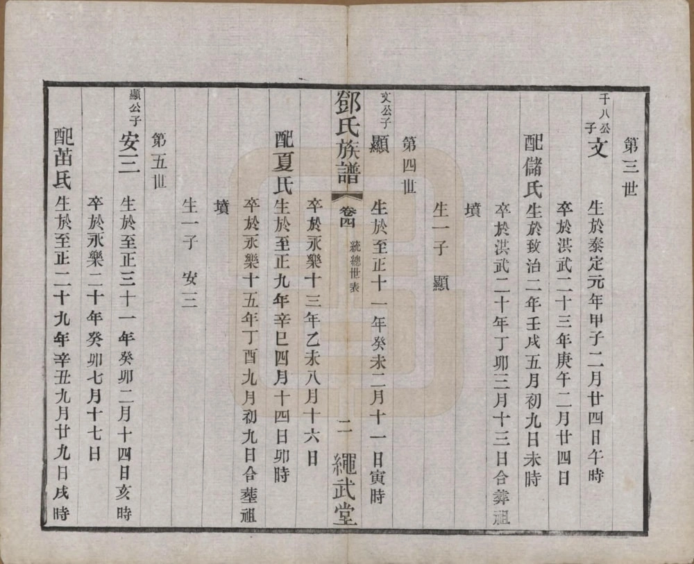 图片[6]-江苏常州武进区孙墓邓氏族谱（绳武堂）电子版PDF下载-中华家谱网