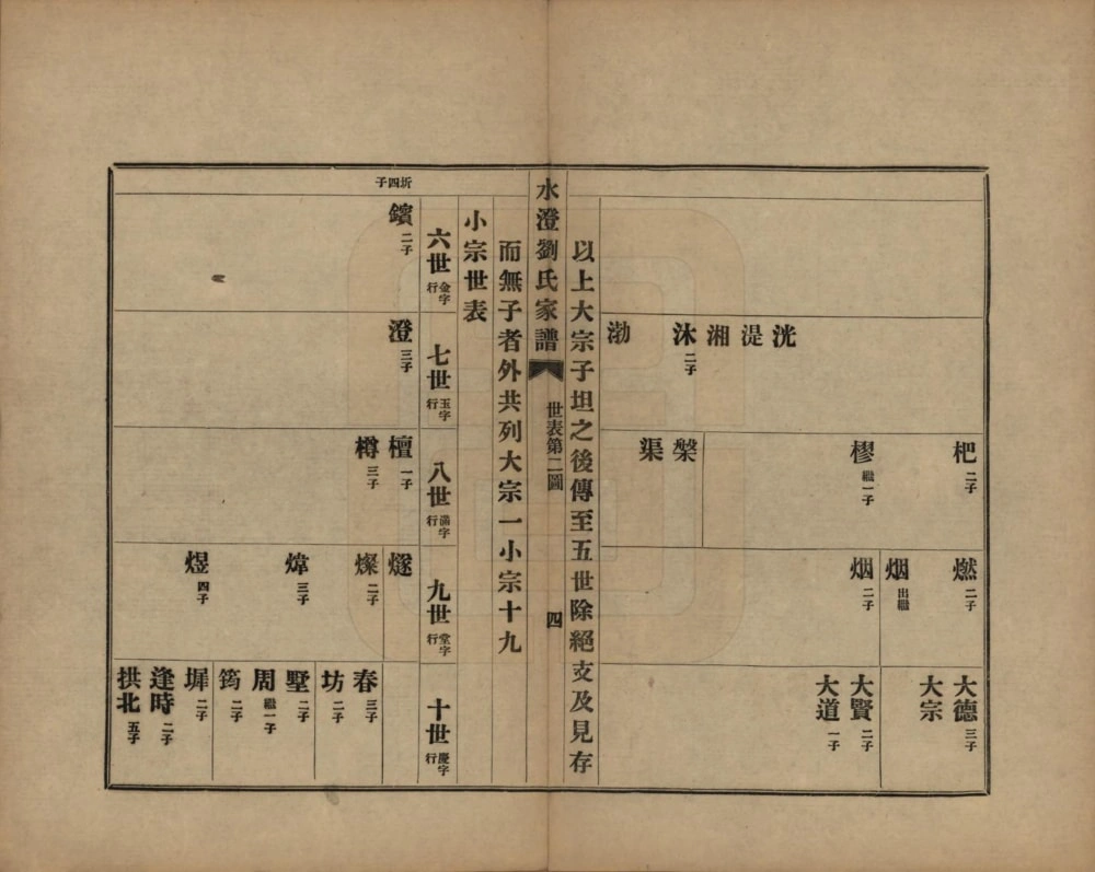 图片[8]-浙江绍兴水澄刘氏家谱电子版PDF下载-中华家谱网