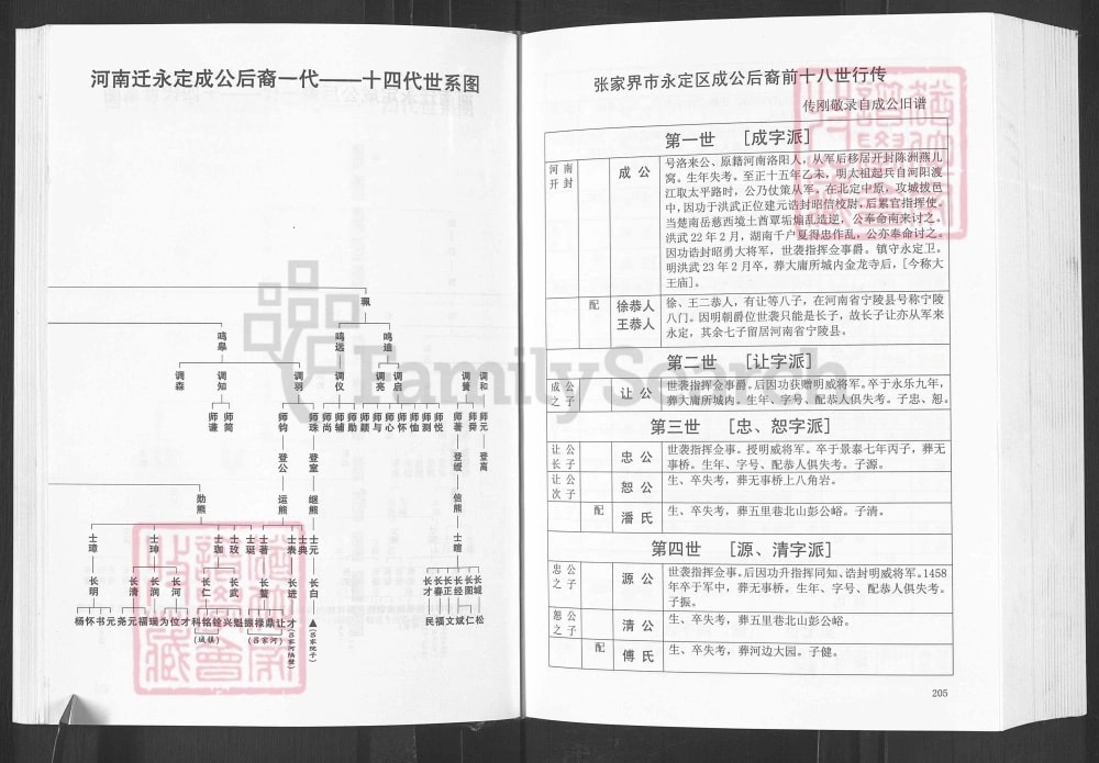 图片[7]-湖南张家界吕氏族谱电子版PDF下载-中华家谱网