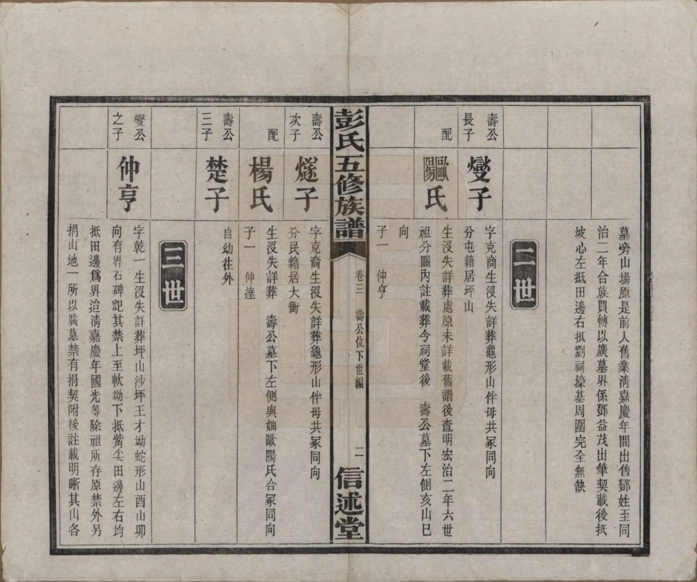 图片[7]-湖南长沙彭氏五修族谱（信述堂）电子版PDF下载-中华家谱网