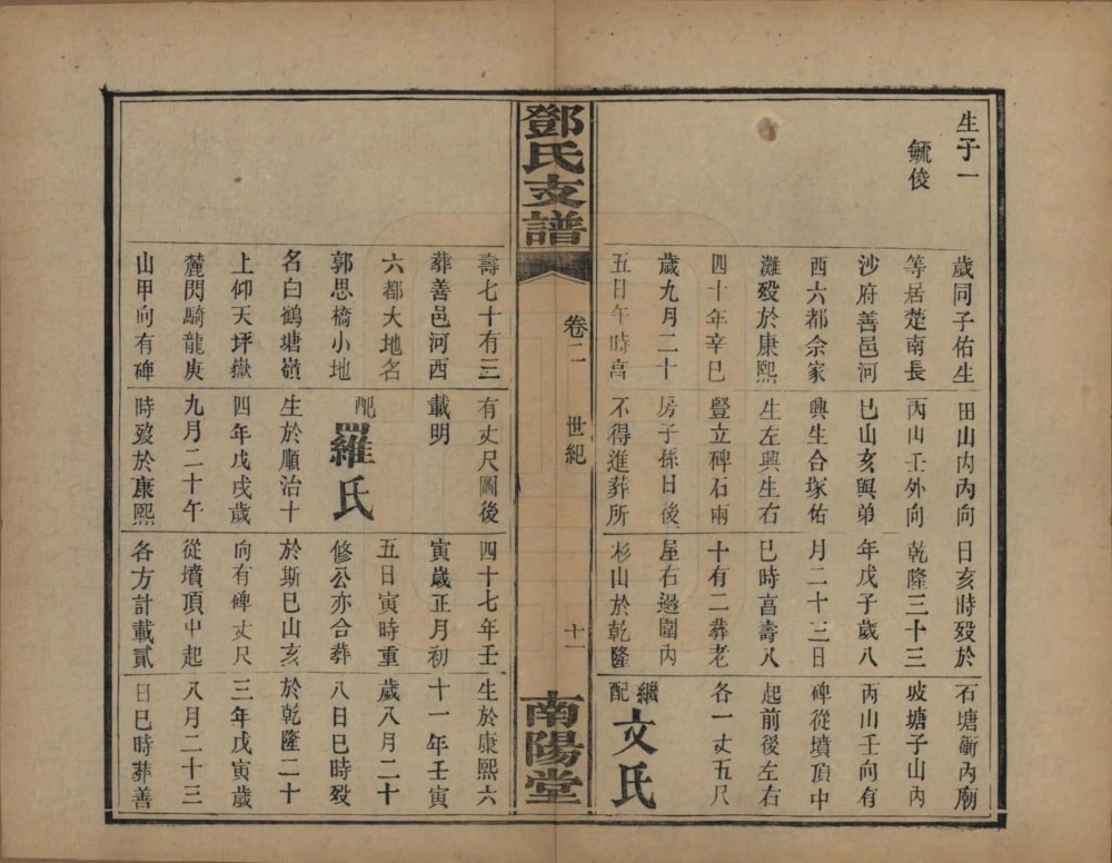 图片[7]-湖南长沙佘家滩邓氏支谱（南阳堂）电子版PDF下载-中华家谱网