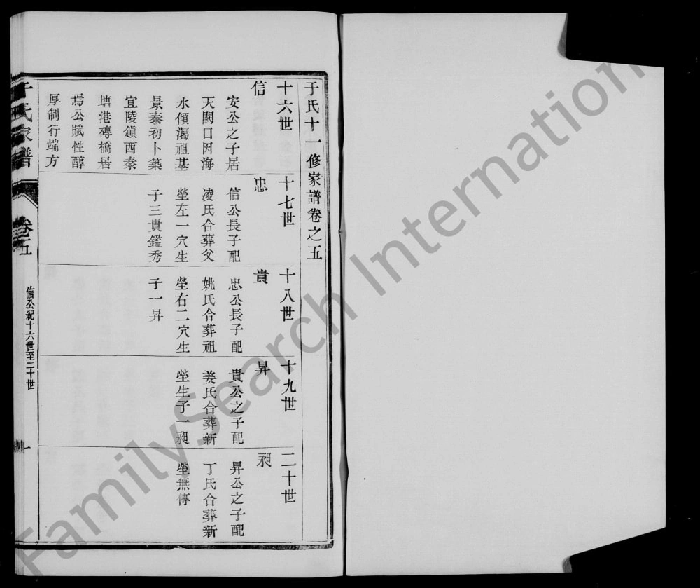 图片[3]-江苏扬州江都区于氏十一修家谱电子版PDF下载-中华家谱网