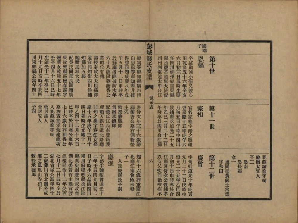 图片[8]-江苏苏州彭城钱氏支谱电子版PDF下载-中华家谱网