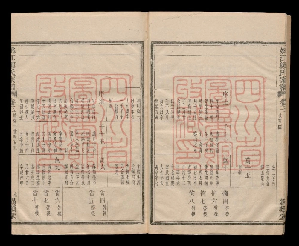 图片[7]-浙江余姚姚江烛溪郑氏家谱（锡类堂）电子版PDF下载-中华家谱网