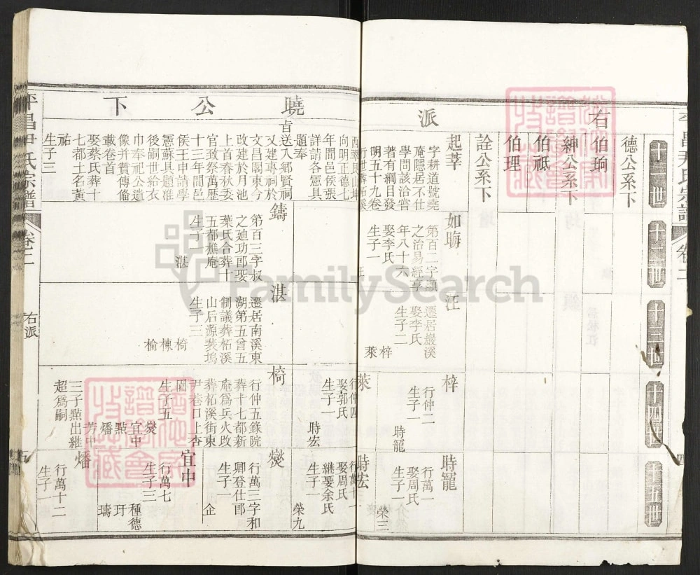 图片[8]-浙江丽水遂昌县平昌尹氏宗谱电子版PDF下载-中华家谱网