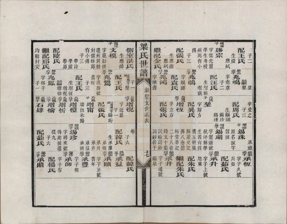 图片[7]-湖南湘潭梁氏世谱三十二篇（五橘堂）电子版PDF下载-中华家谱网