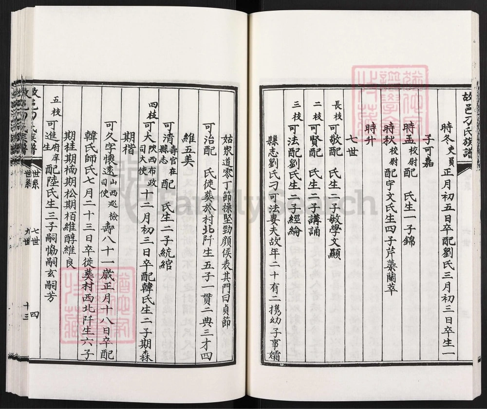 图片[8]-河北衡水故城县刁氏族谱电子版PDF下载-中华家谱网