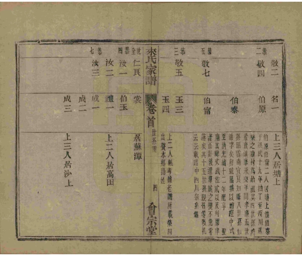 图片[7]-浙江杭州萧山来氏家谱（会宗堂，民国11年本）电子版PDF下载-中华家谱网