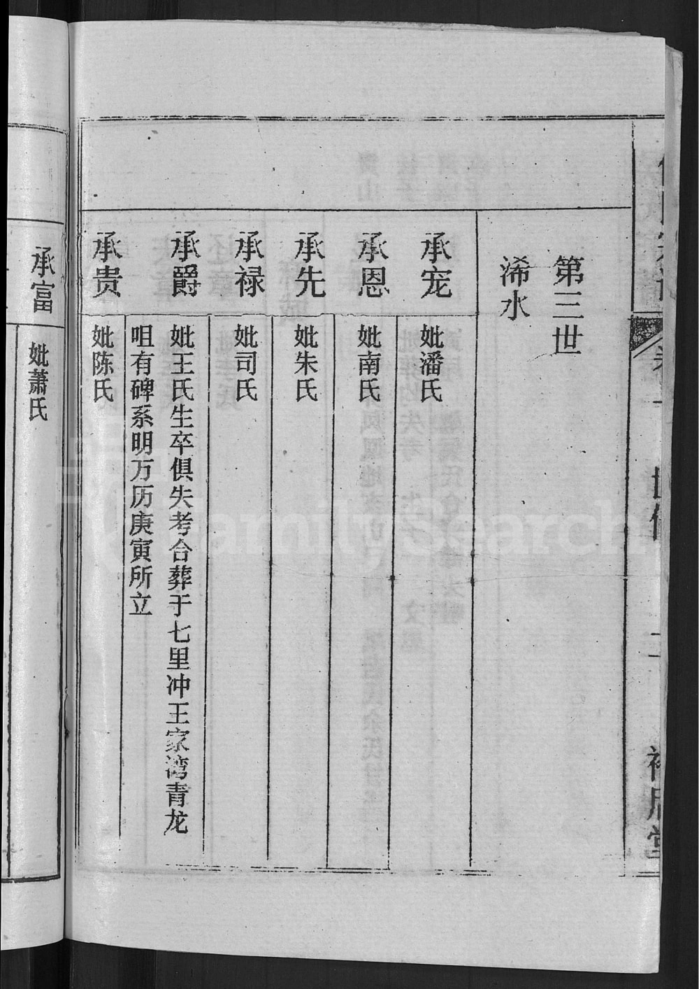 图片[8]-湖北黄冈浠水侯氏宗谱（谷裕堂）电子版PDF下载-中华家谱网