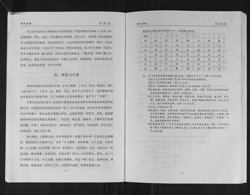 图片[6]-广东云浮郁南县南山谢氏宗谱电子版PDF下载-中华家谱网