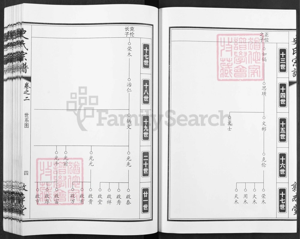 图片[8]-湖北黄冈史氏宗谱（敦本堂）电子版PDF下载-中华家谱网