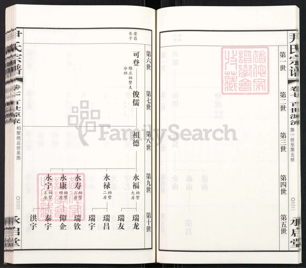 图片[6]-江苏常州毗陵尹氏宗谱（承启堂）电子版PDF下载-中华家谱网