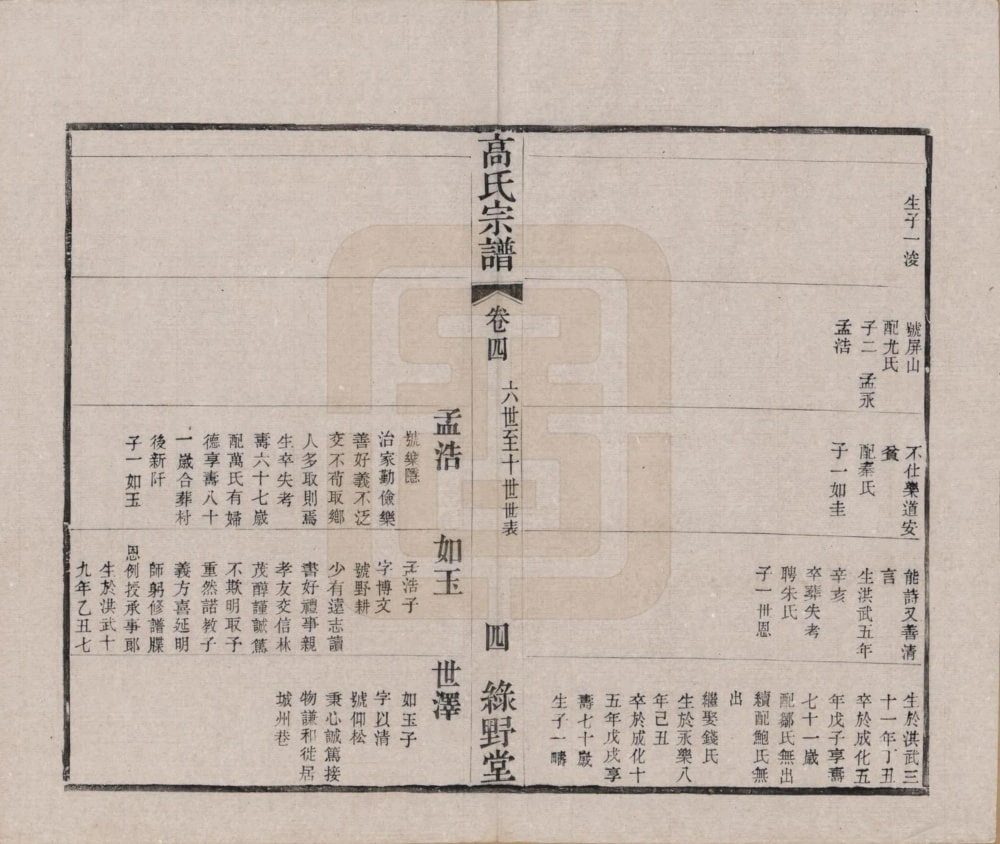 图片[8]-江苏常州普敦高氏宗谱（绿野堂）电子版PDF下载-中华家谱网