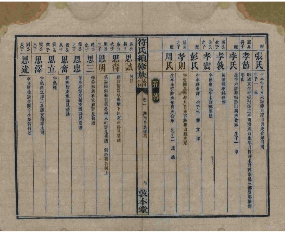 图片[5]-湖南益阳符氏续修族谱（敦本堂）电子版PDF下载-中华家谱网