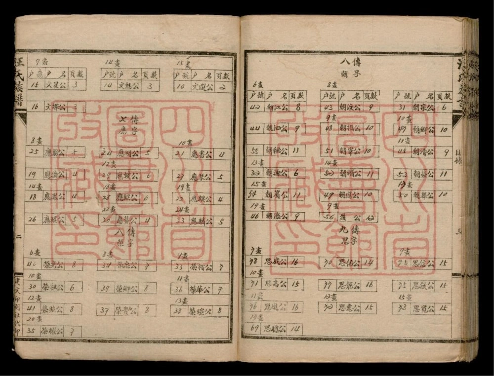 图片[4]-四川乐山井研汪氏族谱电子版PDF下载-中华家谱网