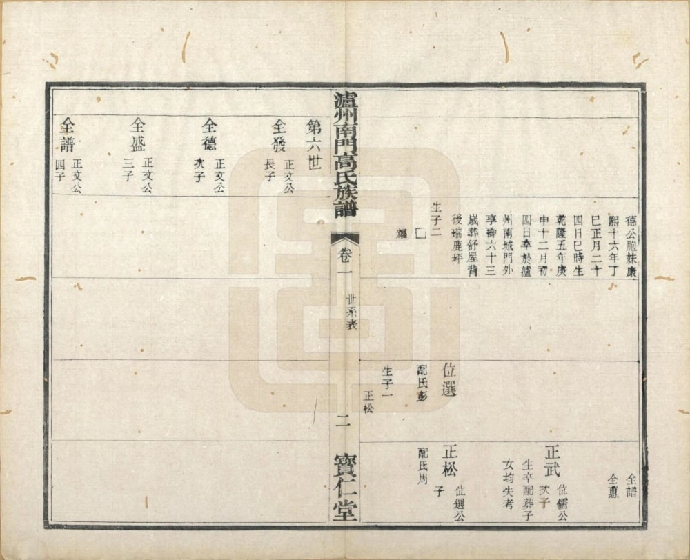 图片[5]-四川泸州南门高氏族谱（宝仁堂）电子版PDF下载-中华家谱网