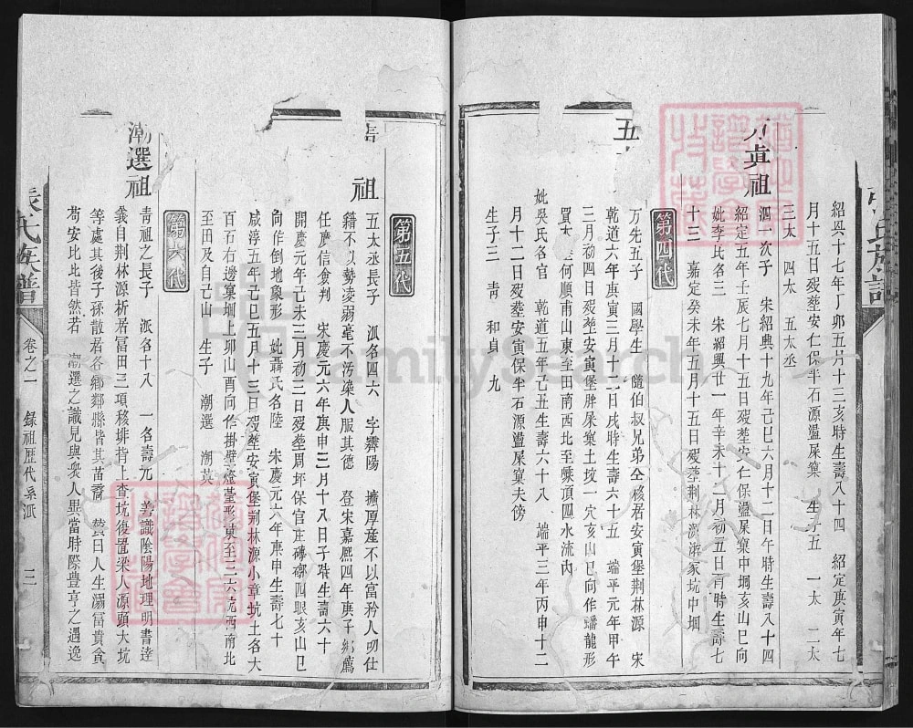 图片[7]-福建建宁县赤上张氏族谱电子版PDF下载-中华家谱网