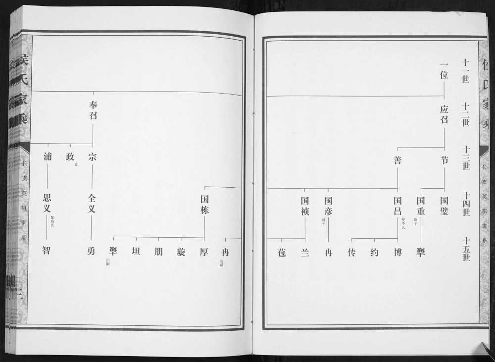 图片[4]-山东肥城汶阳侯氏家乘续修电子版PDF下载-中华家谱网