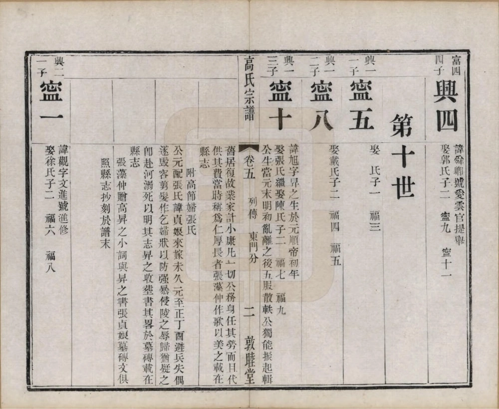 图片[6]-江苏江阴高氏宗谱（敦睦堂）电子版PDF下载-中华家谱网