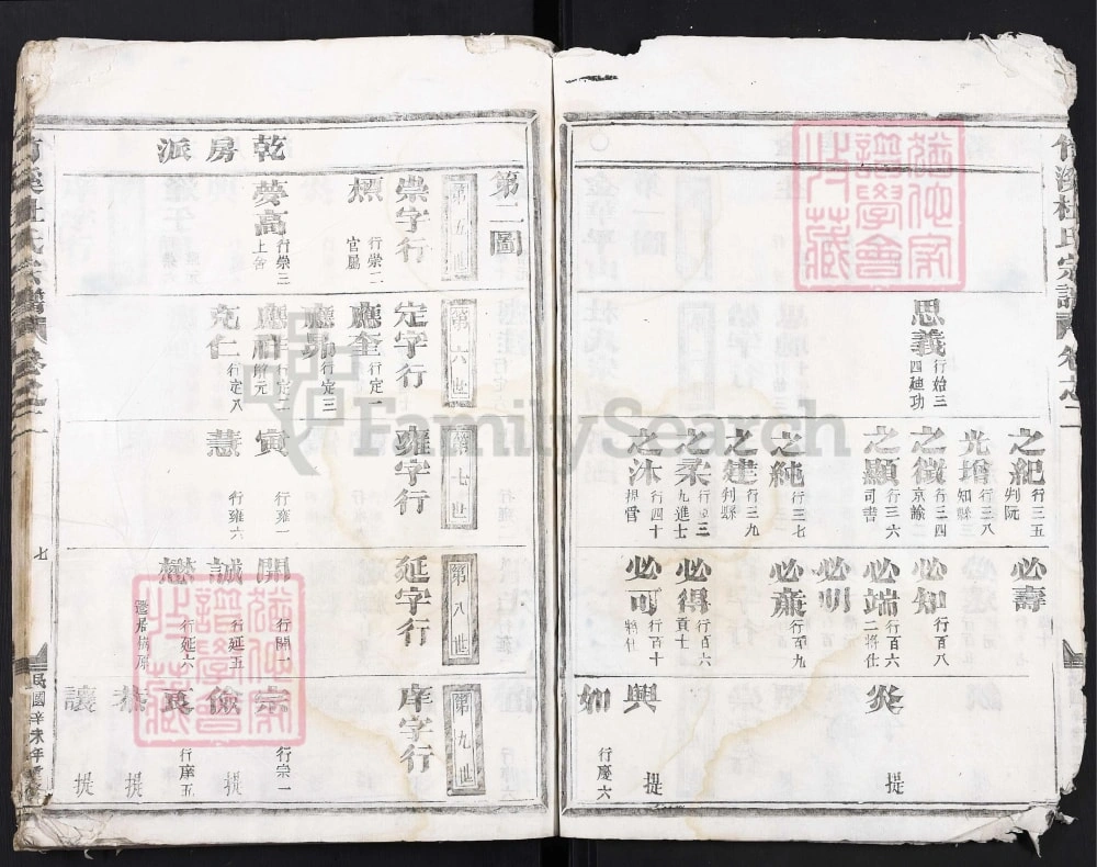 图片[6]-浙江金华竹溪杜氏宗谱电子版PDF下载-中华家谱网