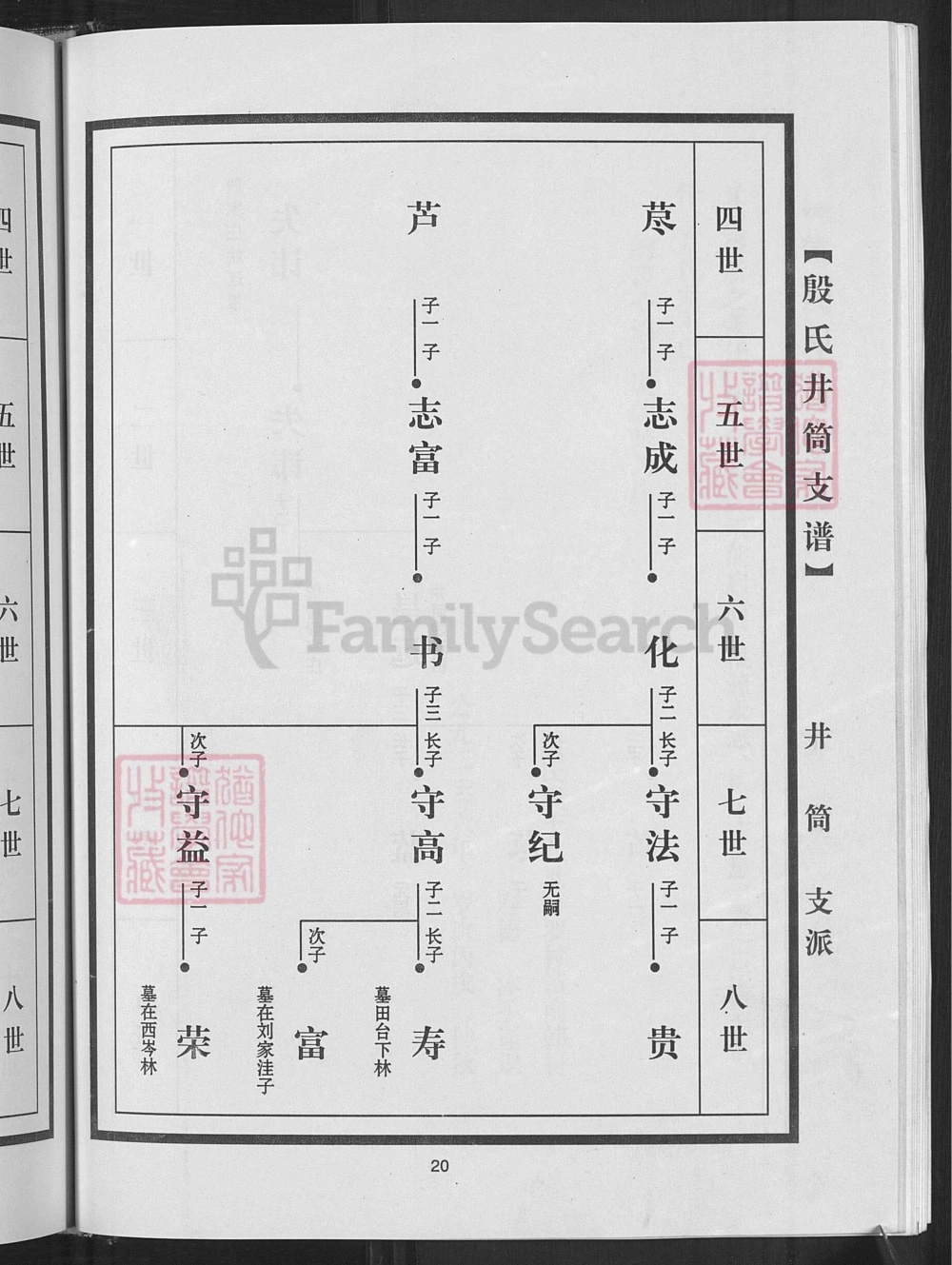 图片[6]-山东淄博淄川区殷氏井筒支谱电子版PDF下载-中华家谱网