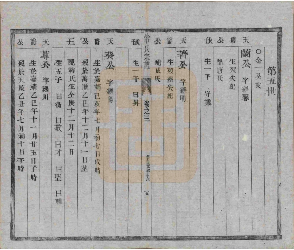 图片[8]-江苏泰州常氏宗谱（三省堂）电子版PDF下载-中华家谱网